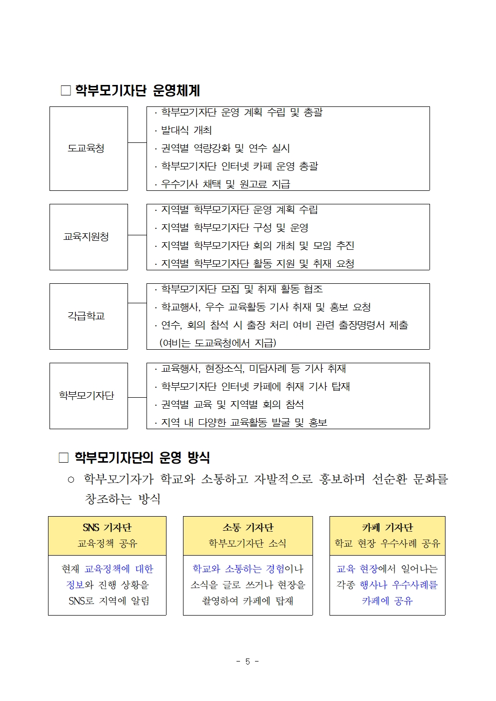 2025. 제천 학부모기자단 운영 계획(안내)005