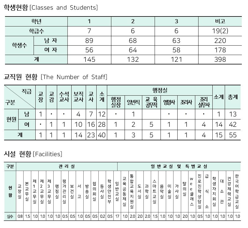 학교현황_2025
