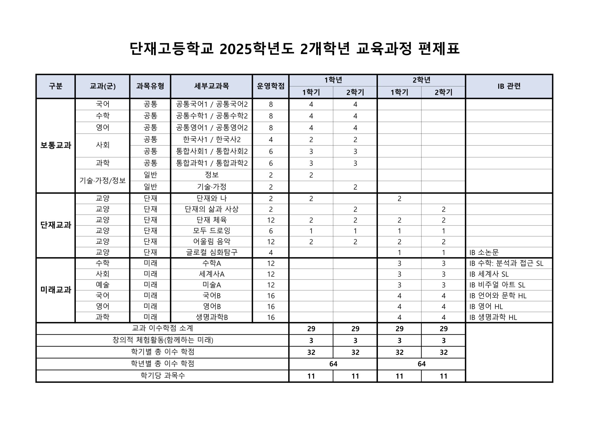 단재고등학교 2025학년도 2개학년 교육과정 편제표_1