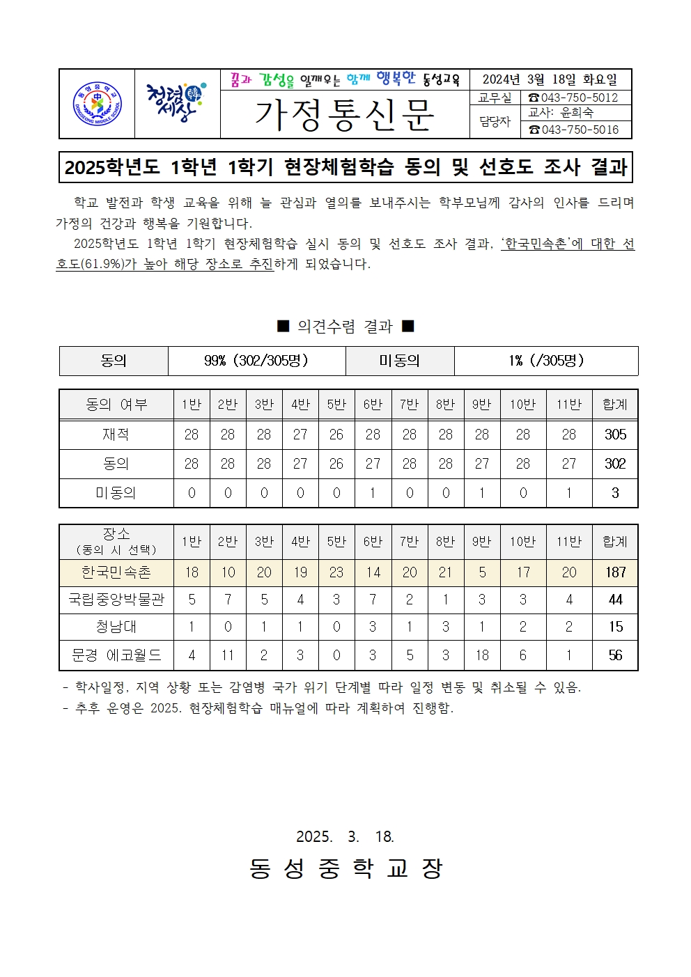 2025. 1학년 1학기 현장체험학습 조사 결과 안내 가정통신문