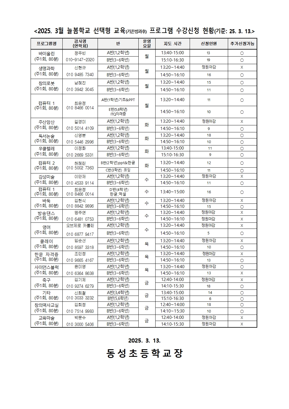 2025. 늘봄학교 선택형 교육프로그램 추첨결과 및 추가 신청 안내002