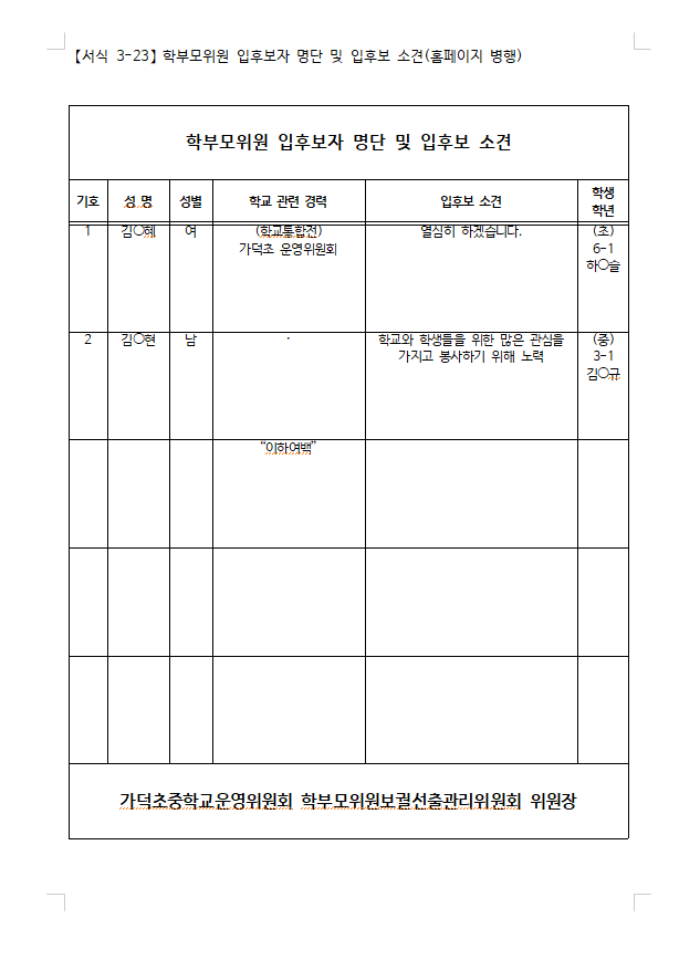 입후자명단 및 입후보소견