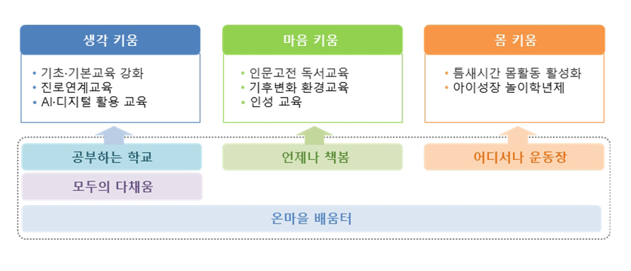 (홈페이지)-중점교육활동001