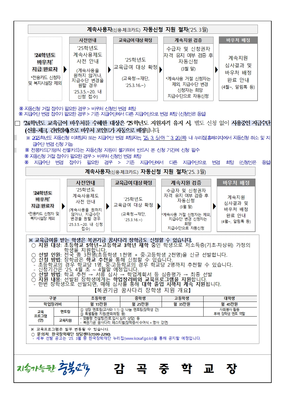 2025학년도 교육급여 바우처 신청 안내 가정통신문2