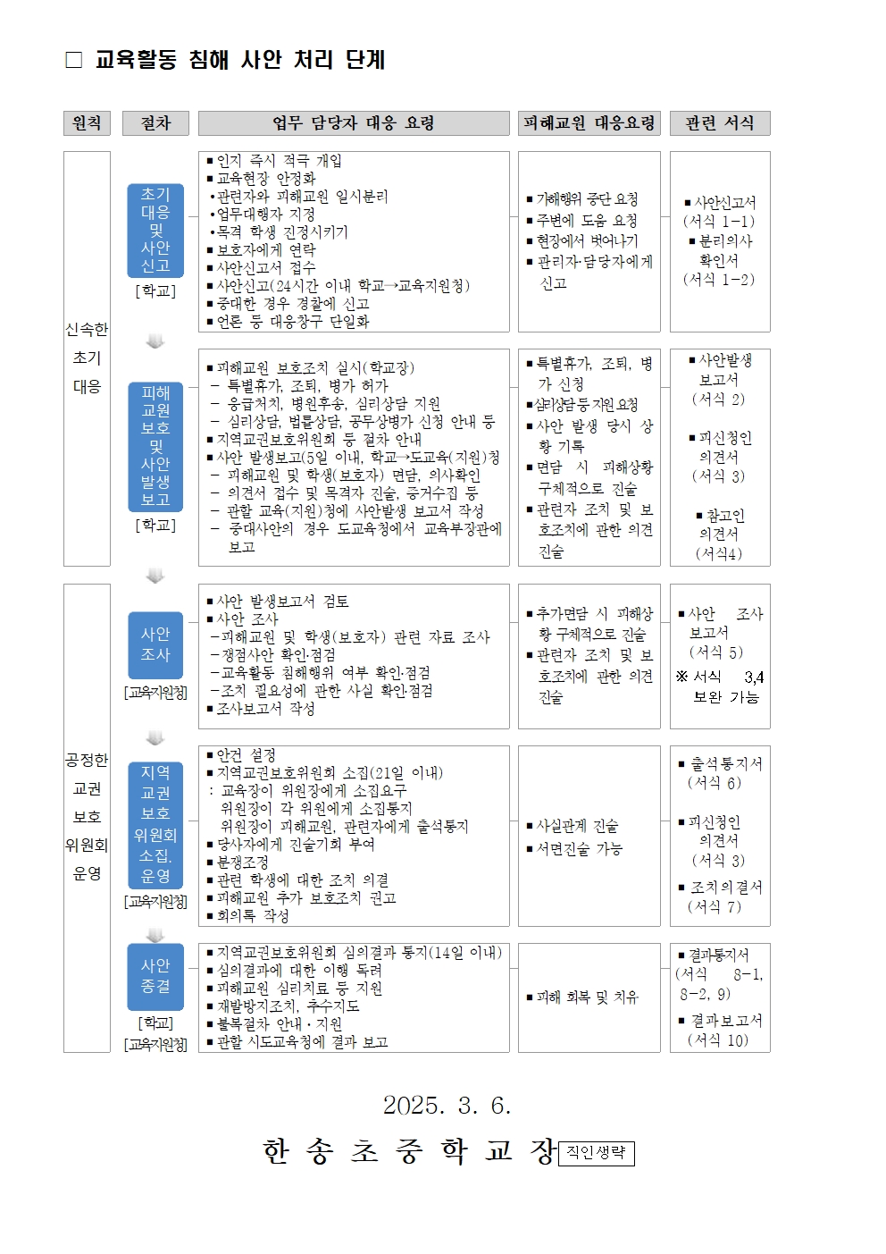 2025학년도 교육활동 보호 학부모 교육을 위한 가정통신문002