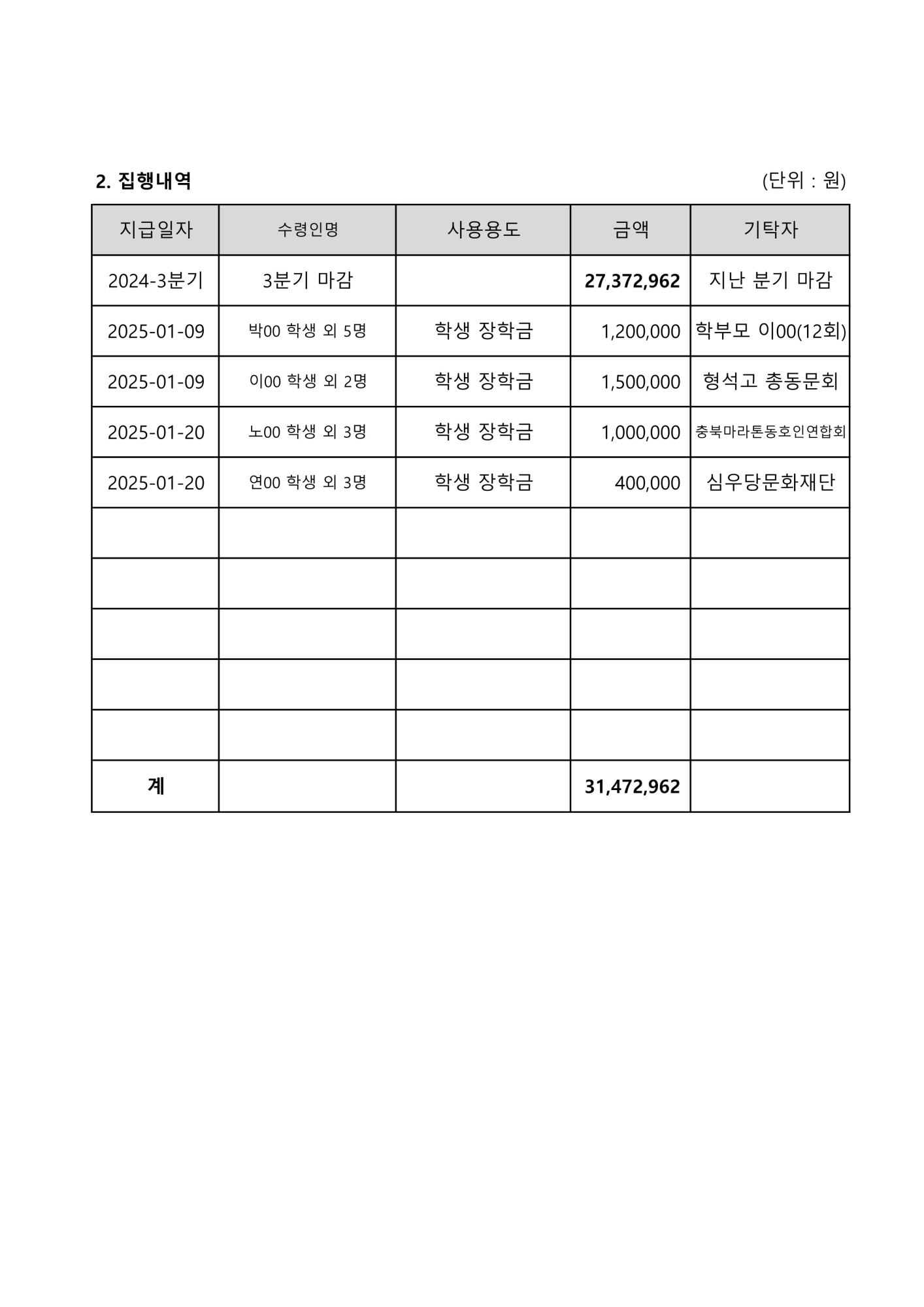 2024. 학교발전기금 접수 및 집행내역(4분기)_2