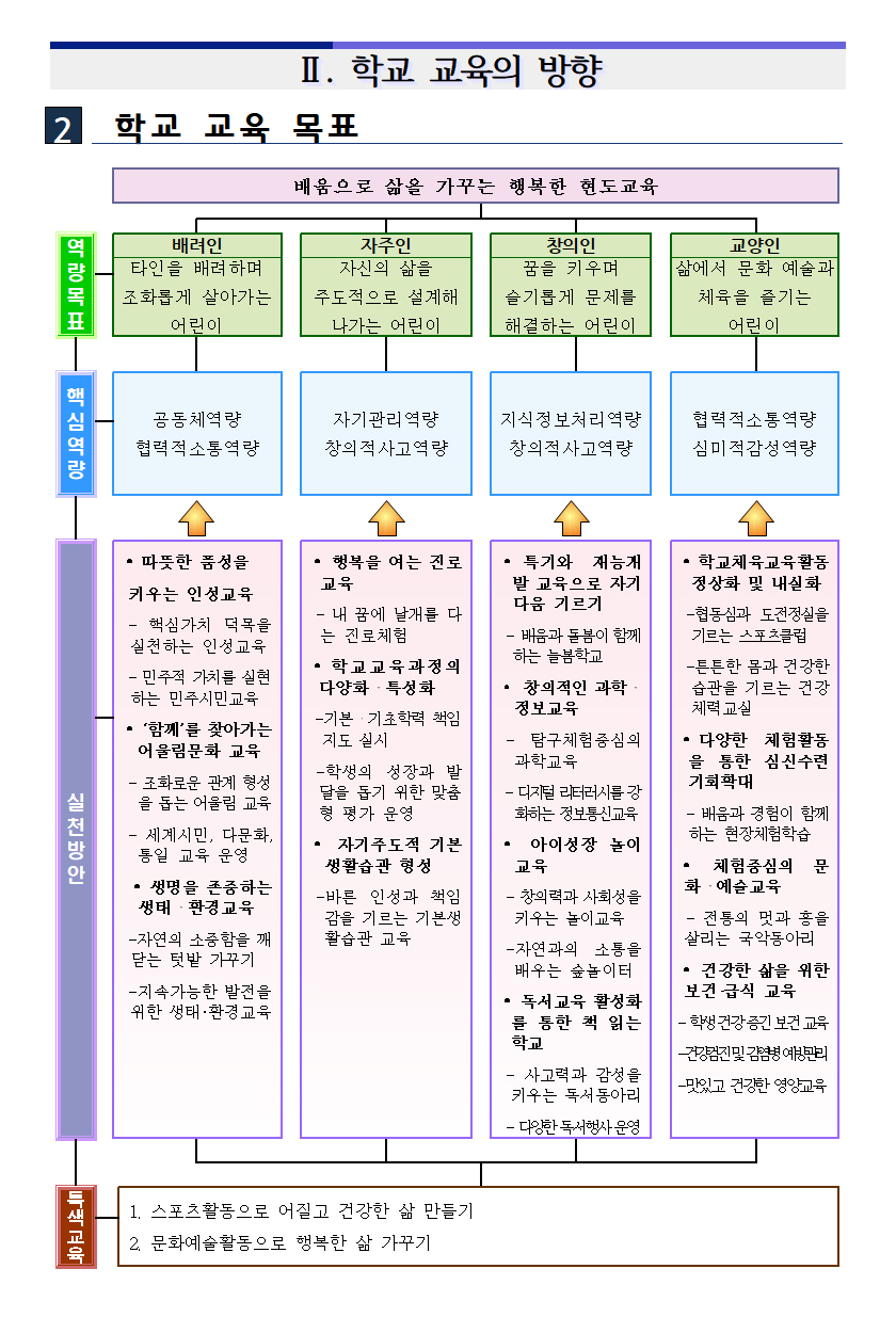 학교경영 중점사업