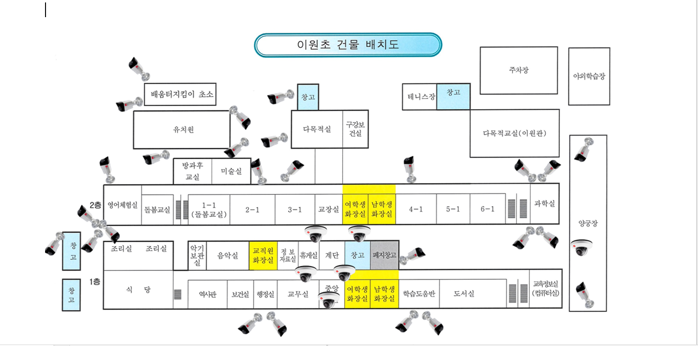 CCTV 배치도