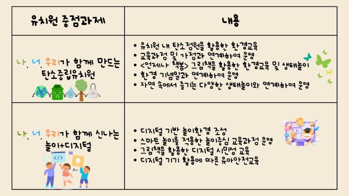 특색사업 (2)