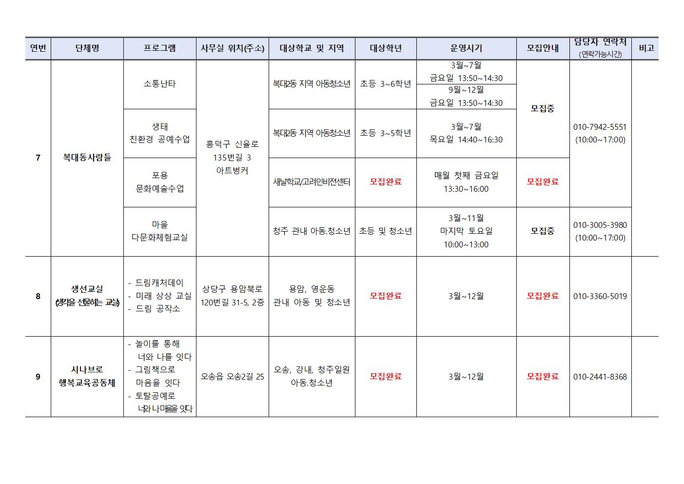 청주온마을학교 운영 안내 가정통신문(250319)004