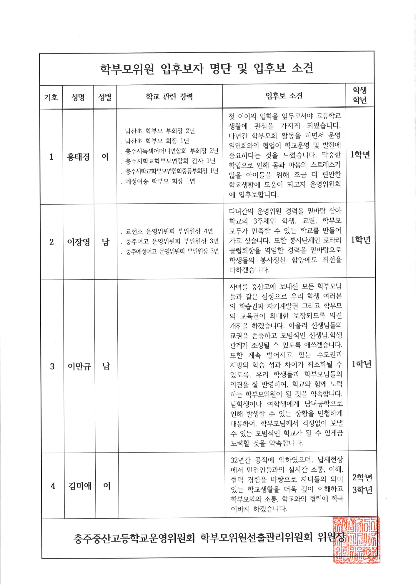 학부모위원 입후보자 명단 및 입후보 소견