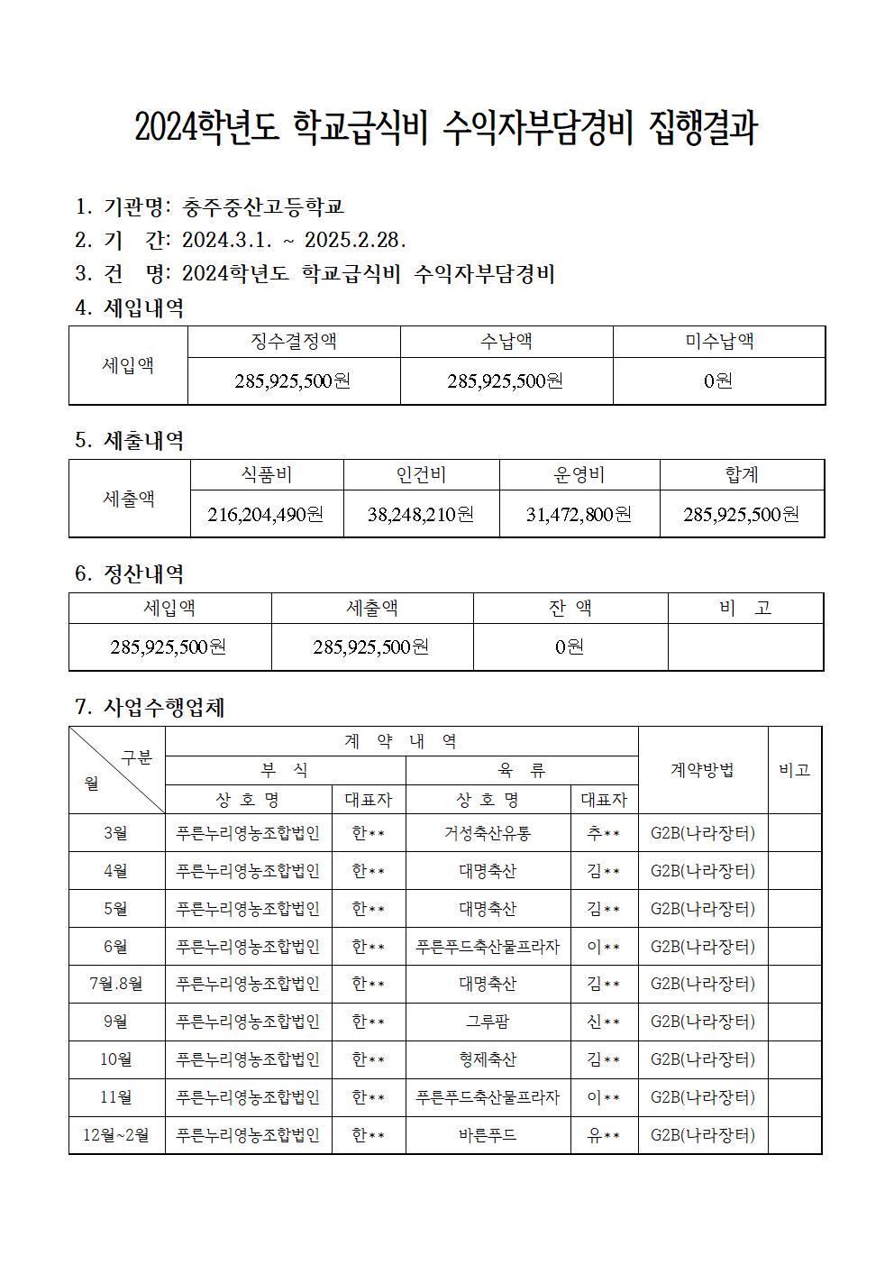 2024학년도 학교급식비 수익자부담경비 집행결과