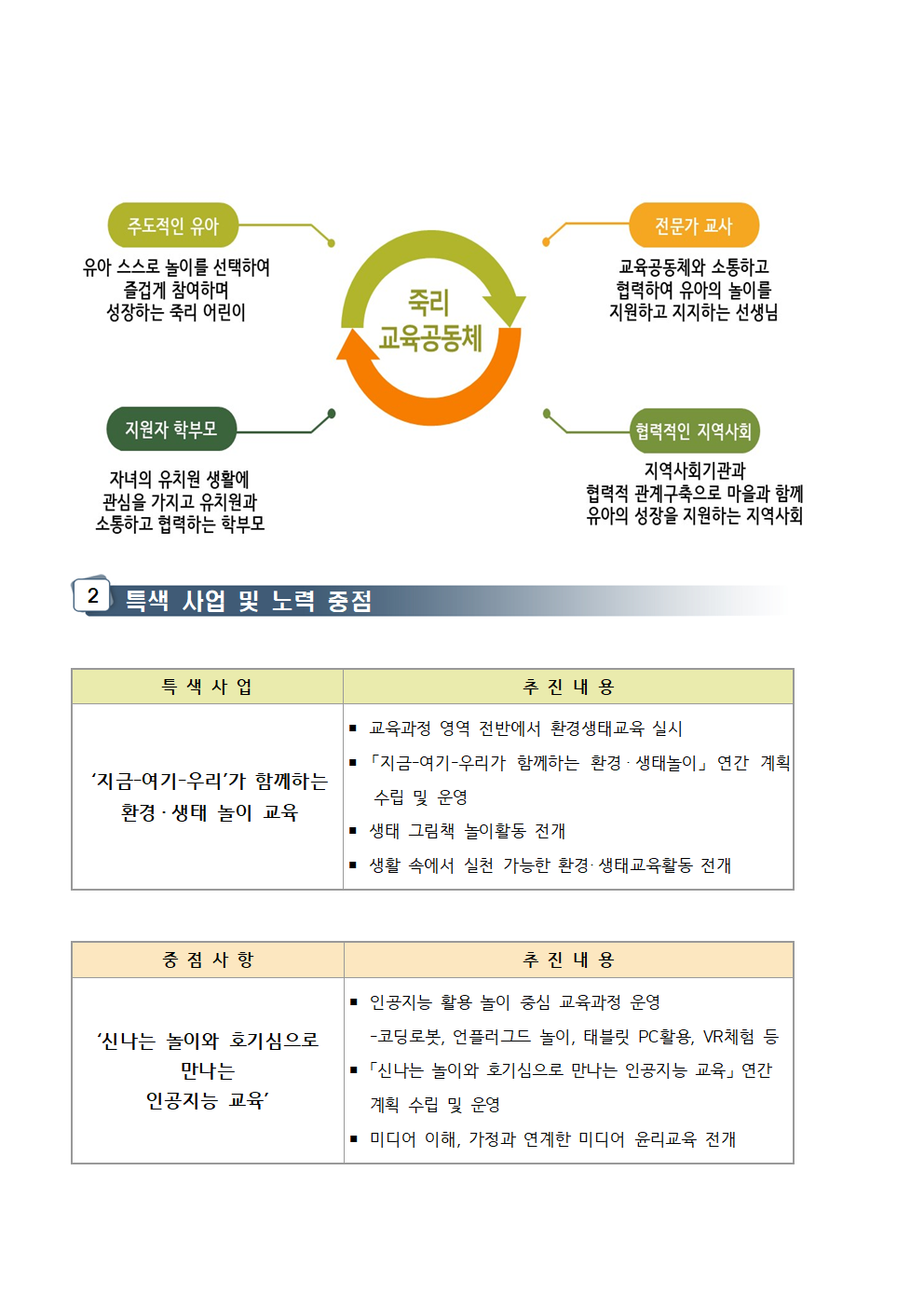 유치원 교육과정2001