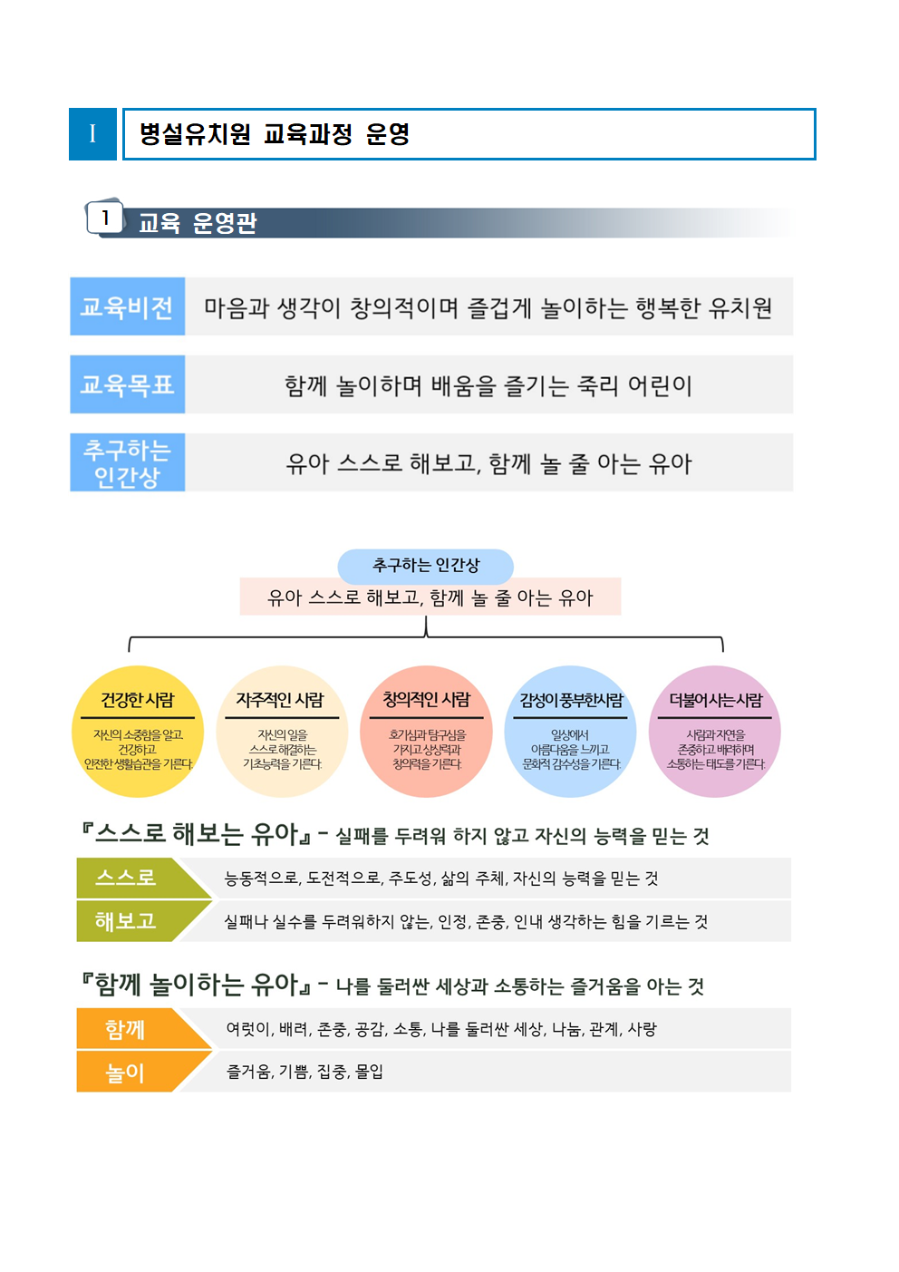 유치원 교육과정1001