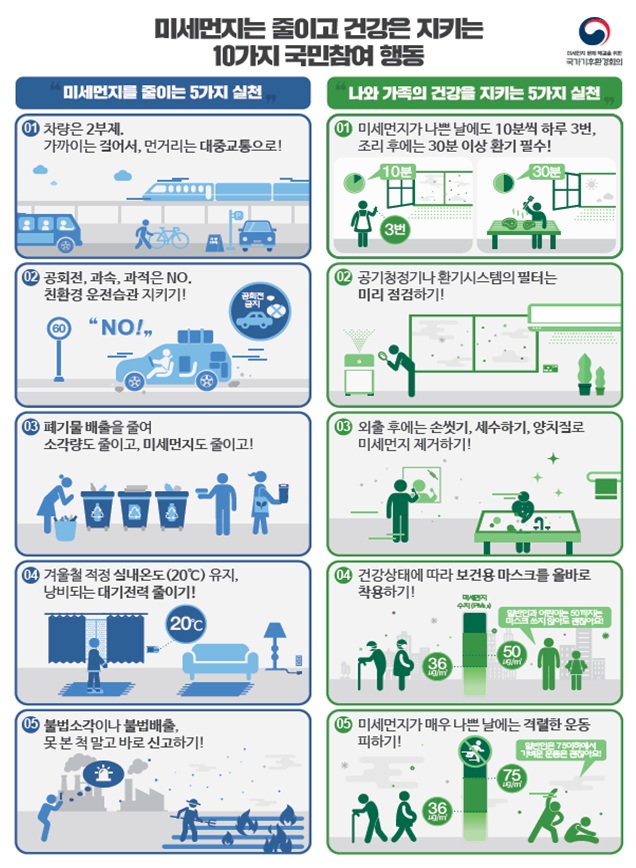 미세먼지 줄이는 10가지 국민참여 행동