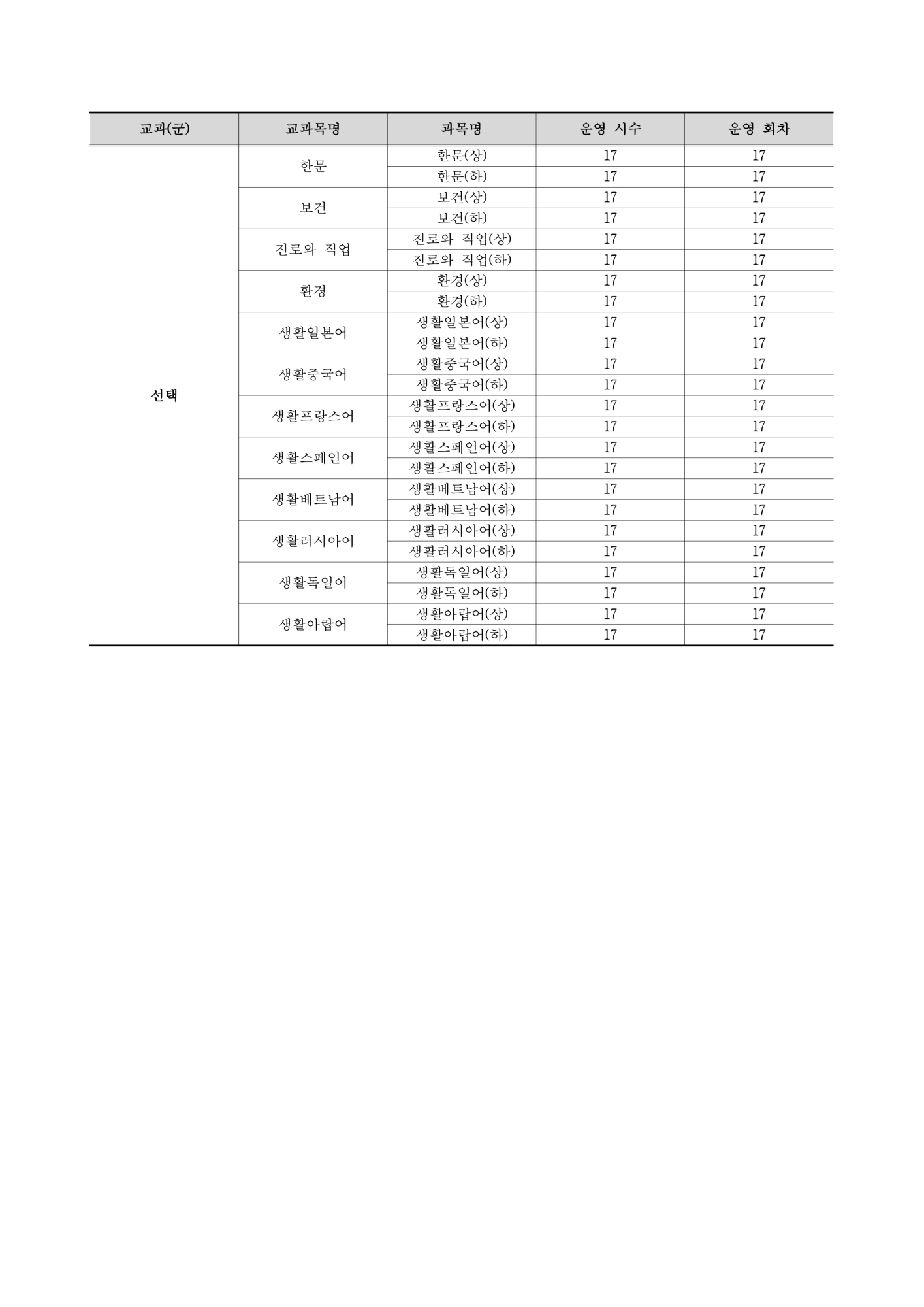 [가정통신문]2025학년도 1학기 온라인보충과정 신청 안내_6