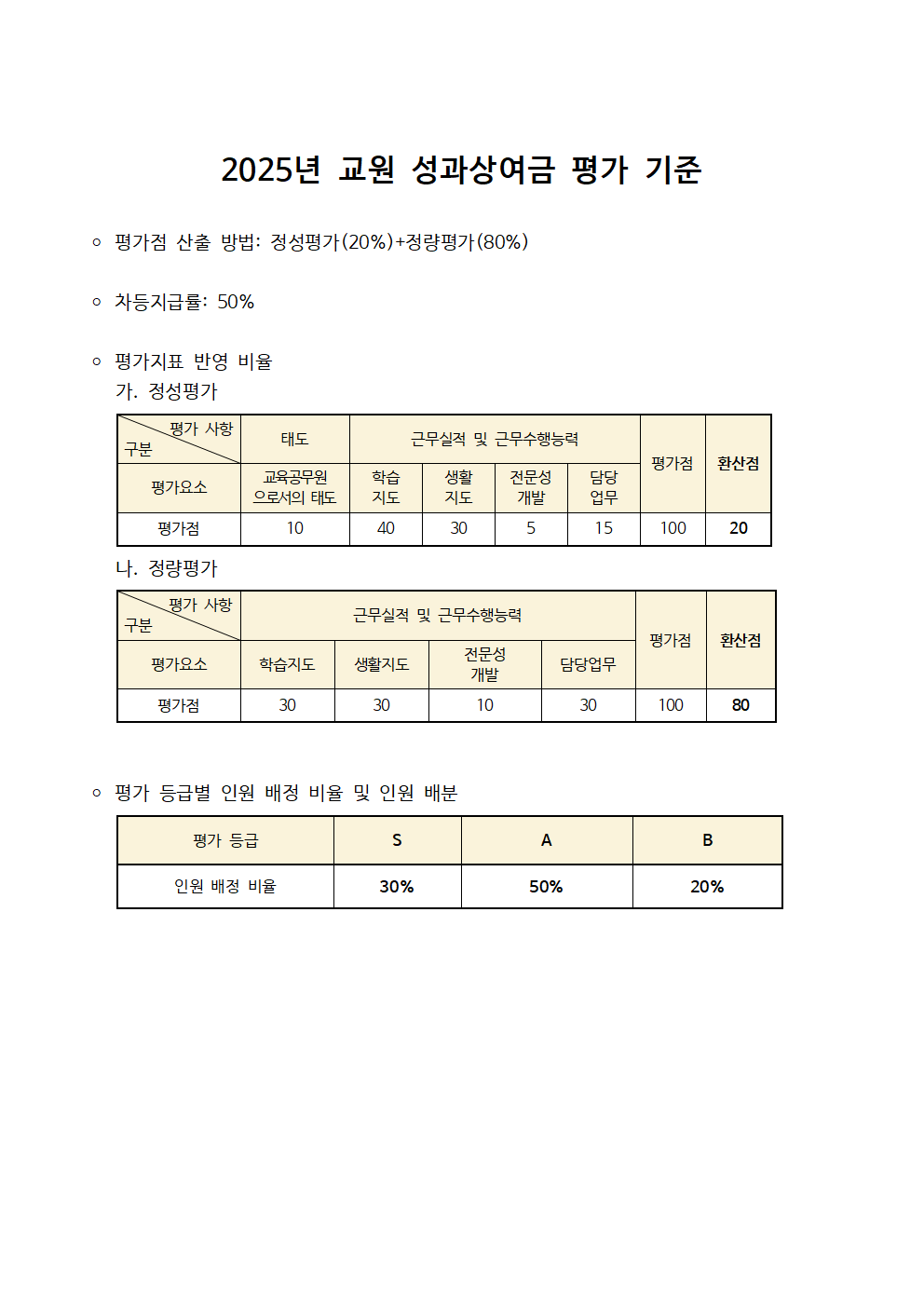 2025년 교원 성과상여금 평가 기준(학교홈페이지공개용)001