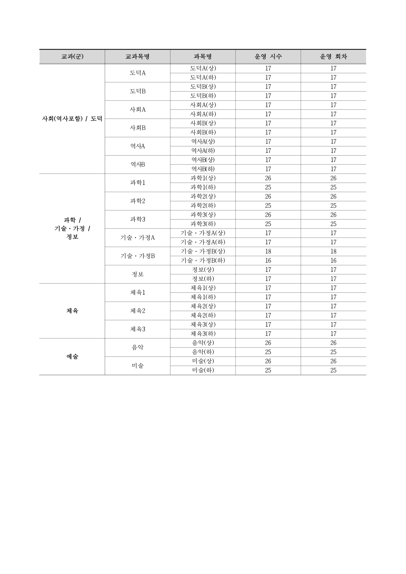 [가정통신문]2025학년도 1학기 온라인보충과정 신청 안내_5