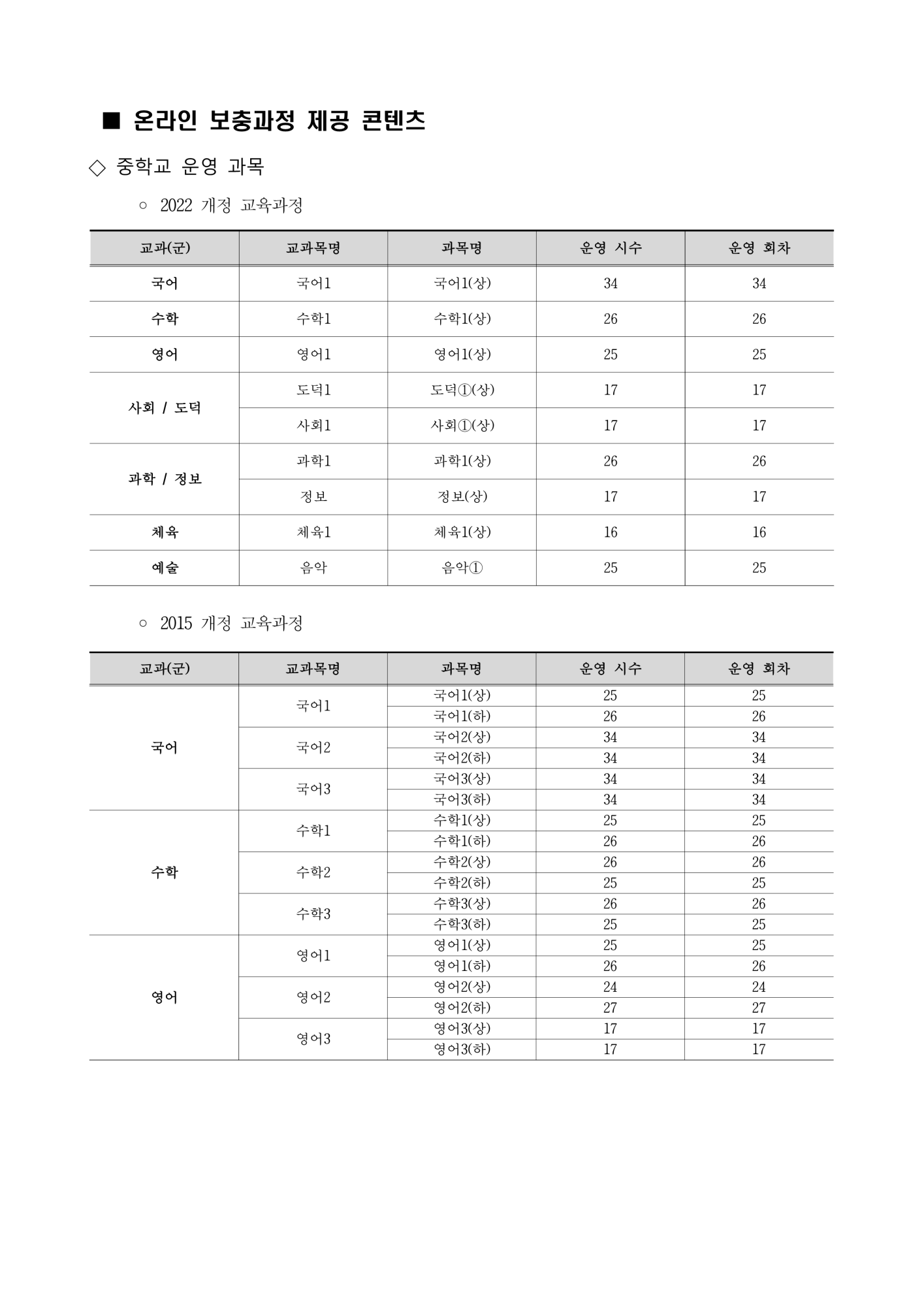 [가정통신문]2025학년도 1학기 온라인보충과정 신청 안내_4 - 복사본