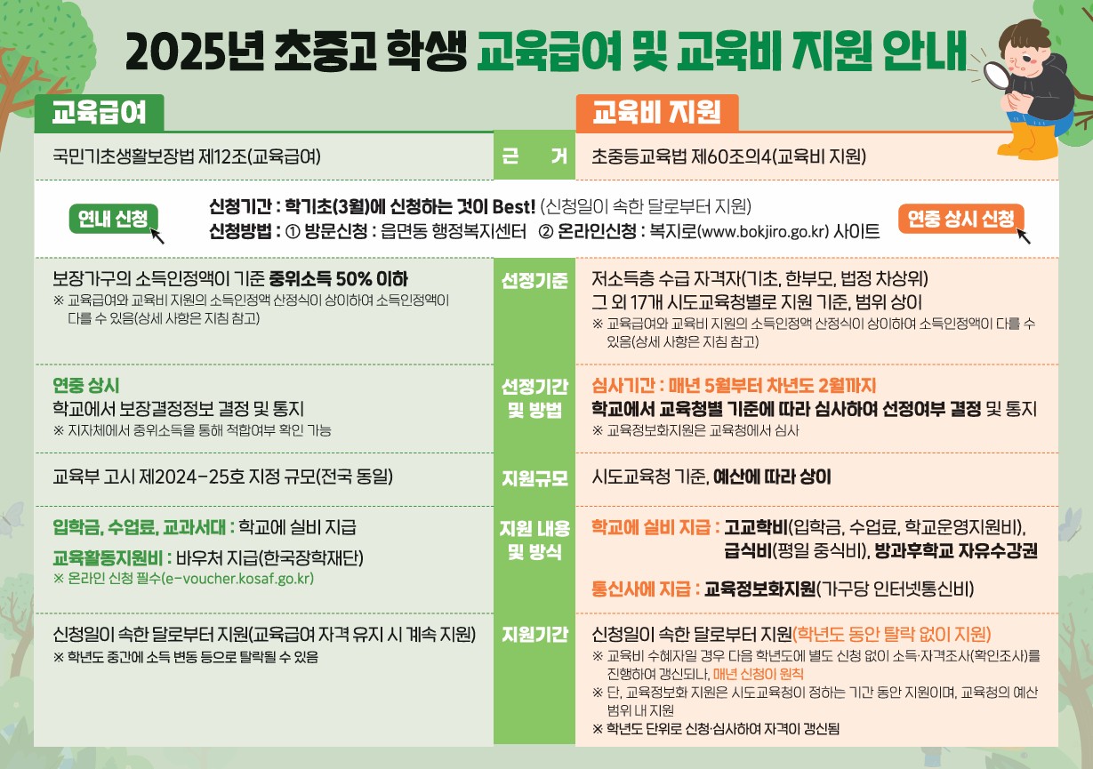 2025년 초중고 학생 교육급여 및 교육비 지원 안내1