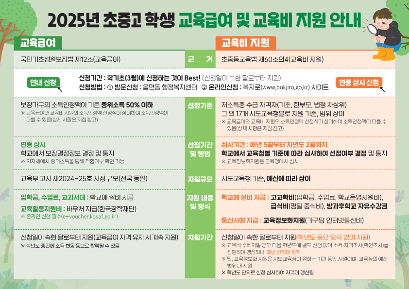 2025년 초중고학생 교육급여 및 교육비지원 안내 리플릿_1