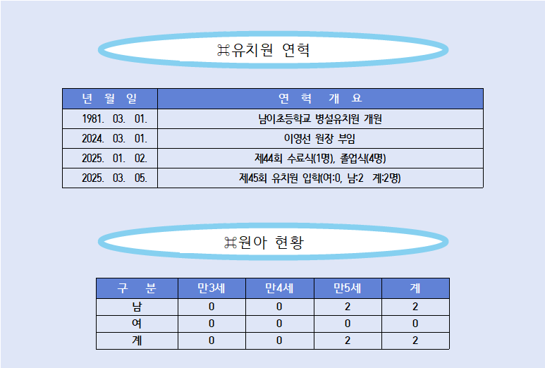 2025원아현황