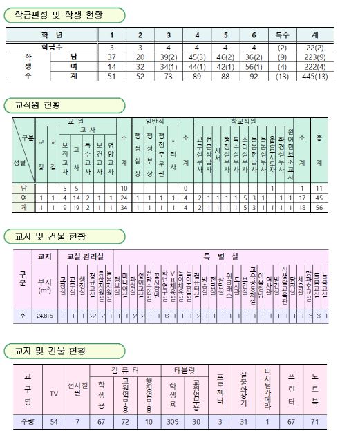 학교현황