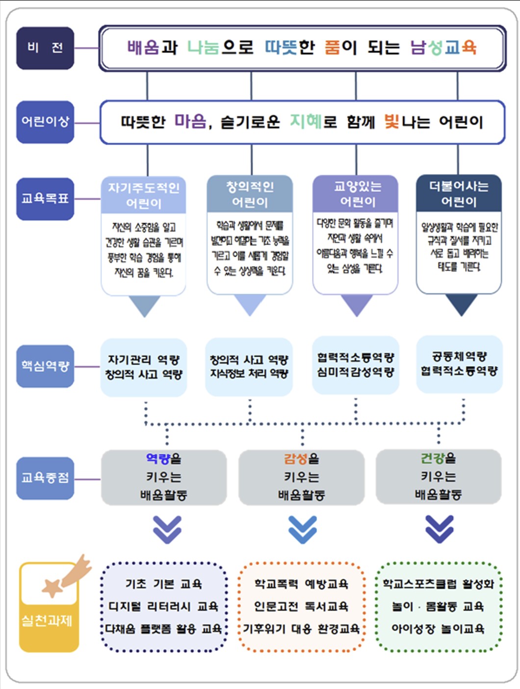 교육목표