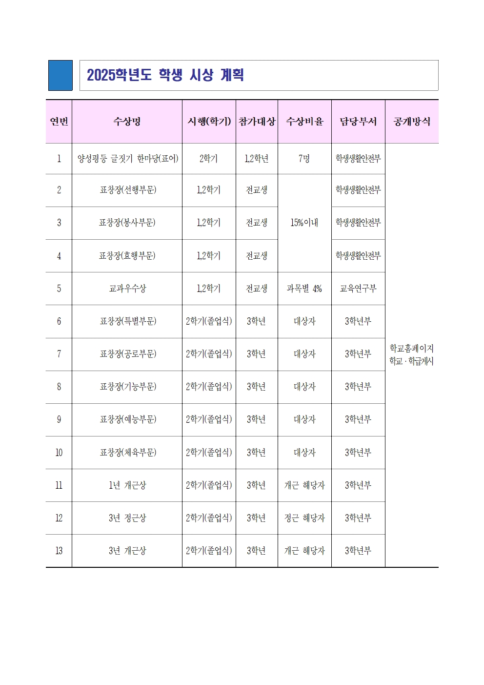 2025학년도 학생 시상 계획001