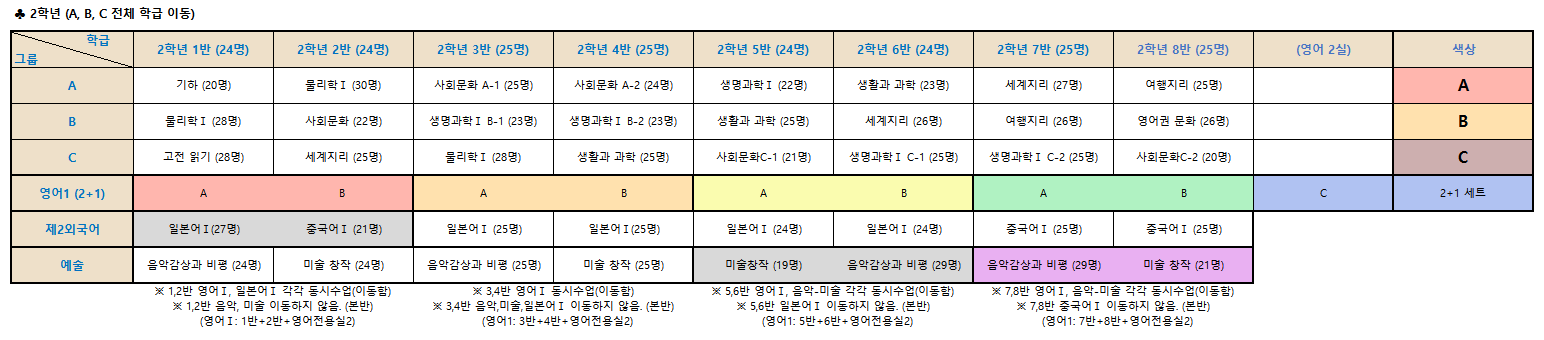 2학년 이동그룹