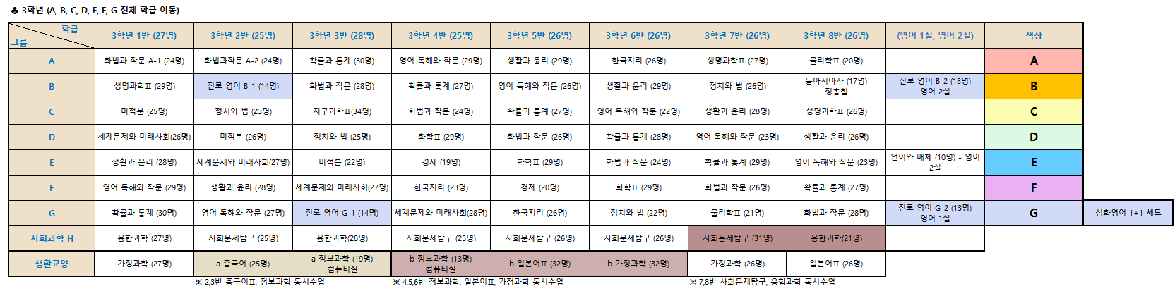 3학년 이동그룹