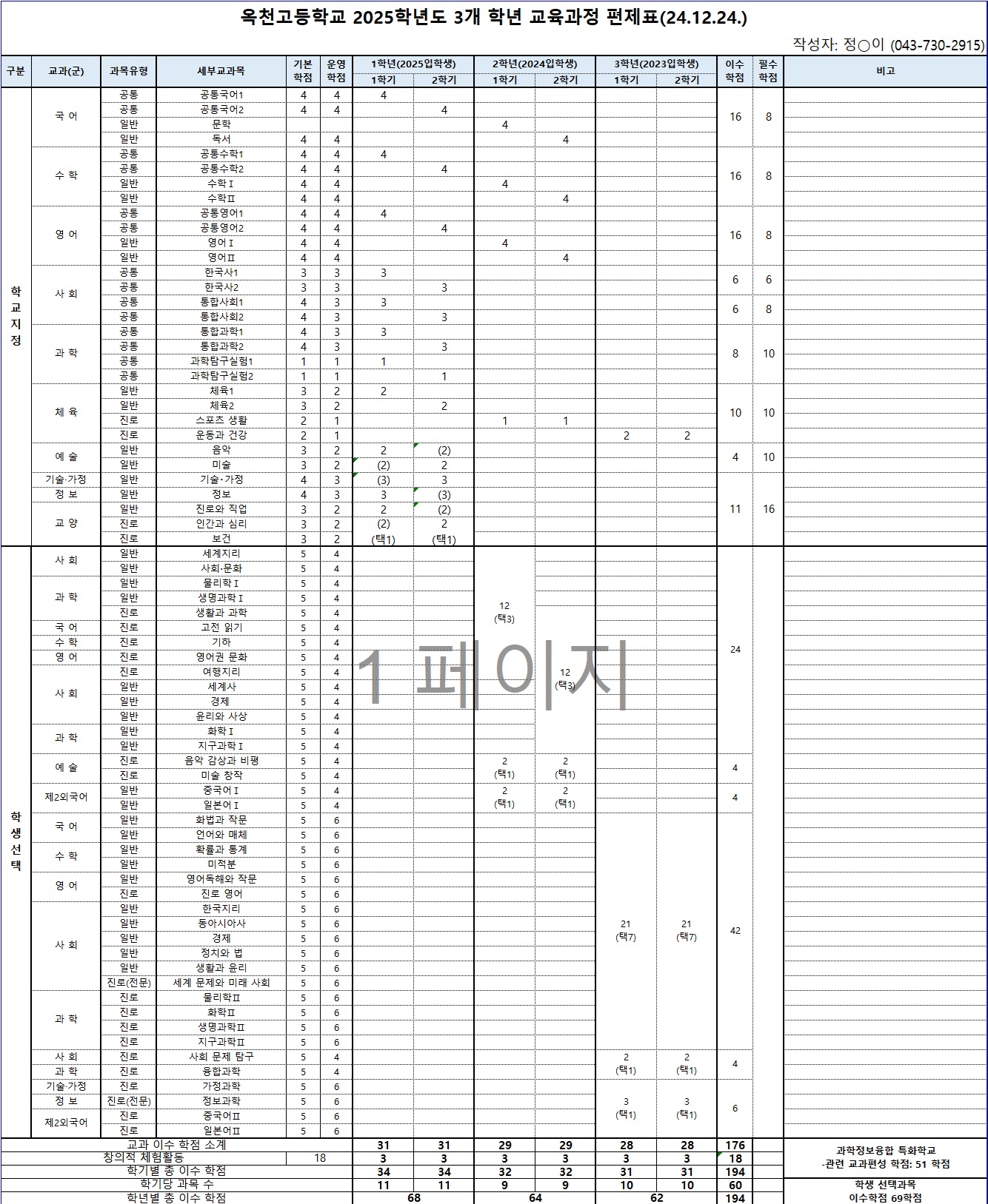 2025학년도 3개 학년 교육과정편제표