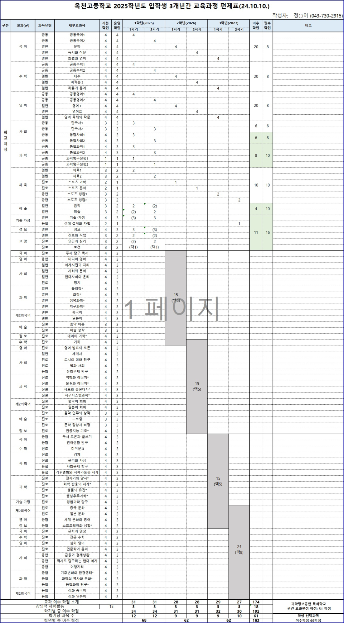 2025학년도 입학생의 3개년간 교육과정편제표