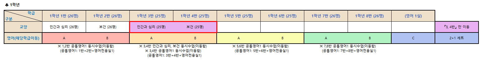 1학년 이동그룹