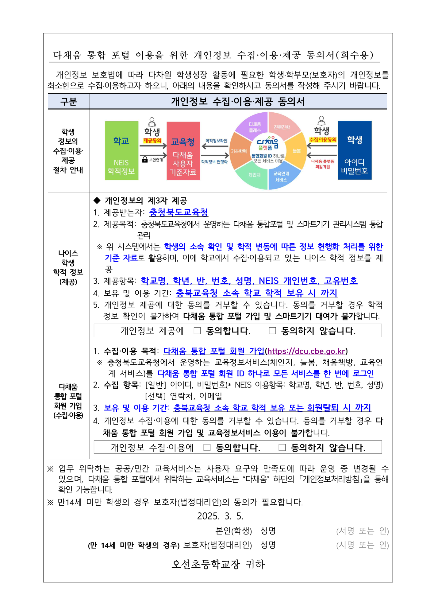 2025. 다채움 통합 포털 개인정보 수집·이용·제공 동의서_2