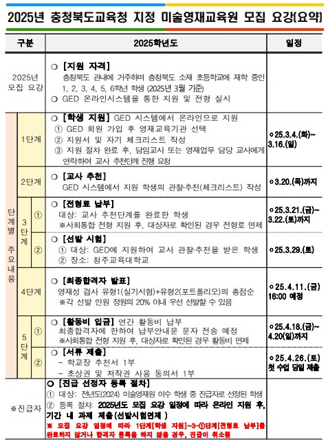 미술영재교육원 모집