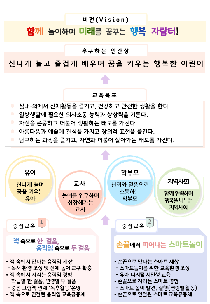 슬라이드1