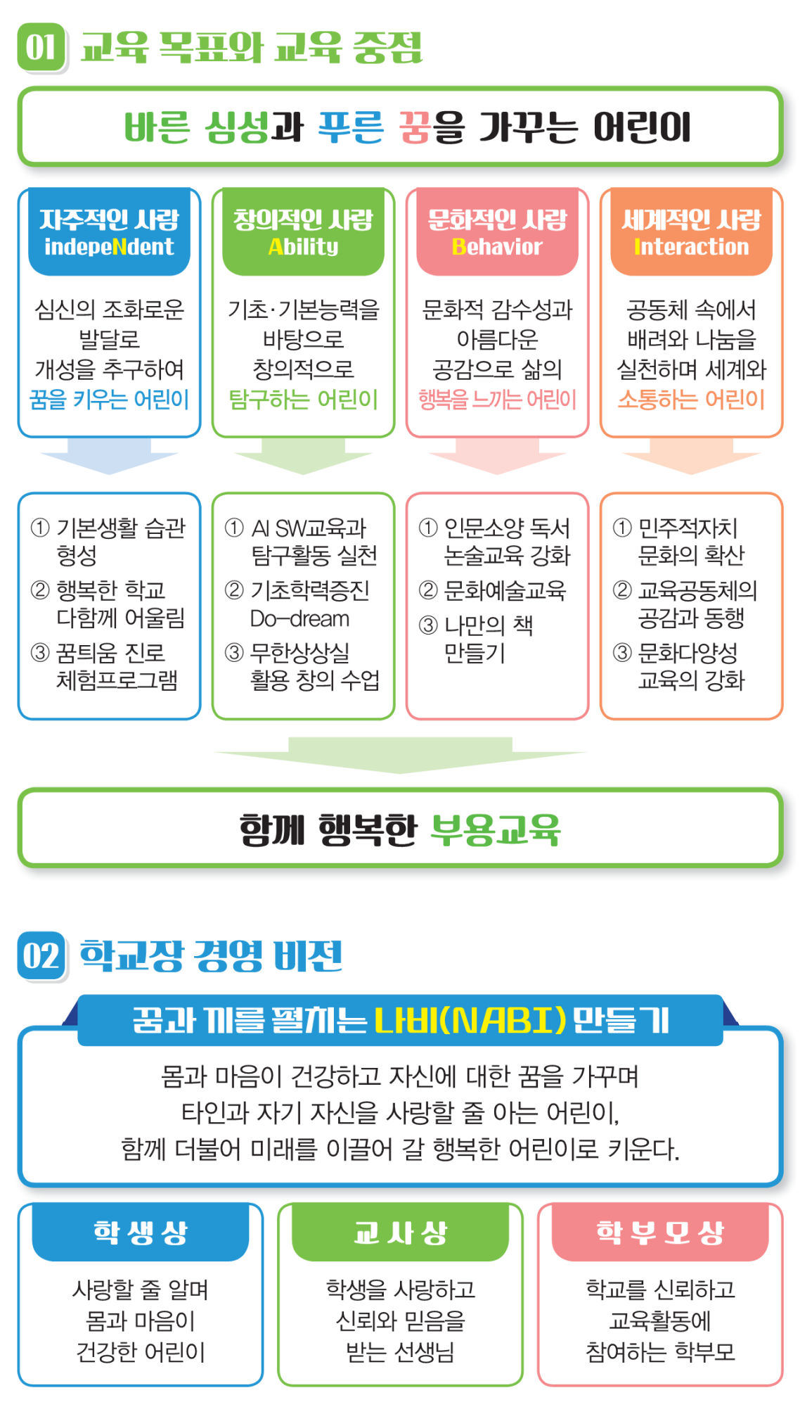 학교교육목표