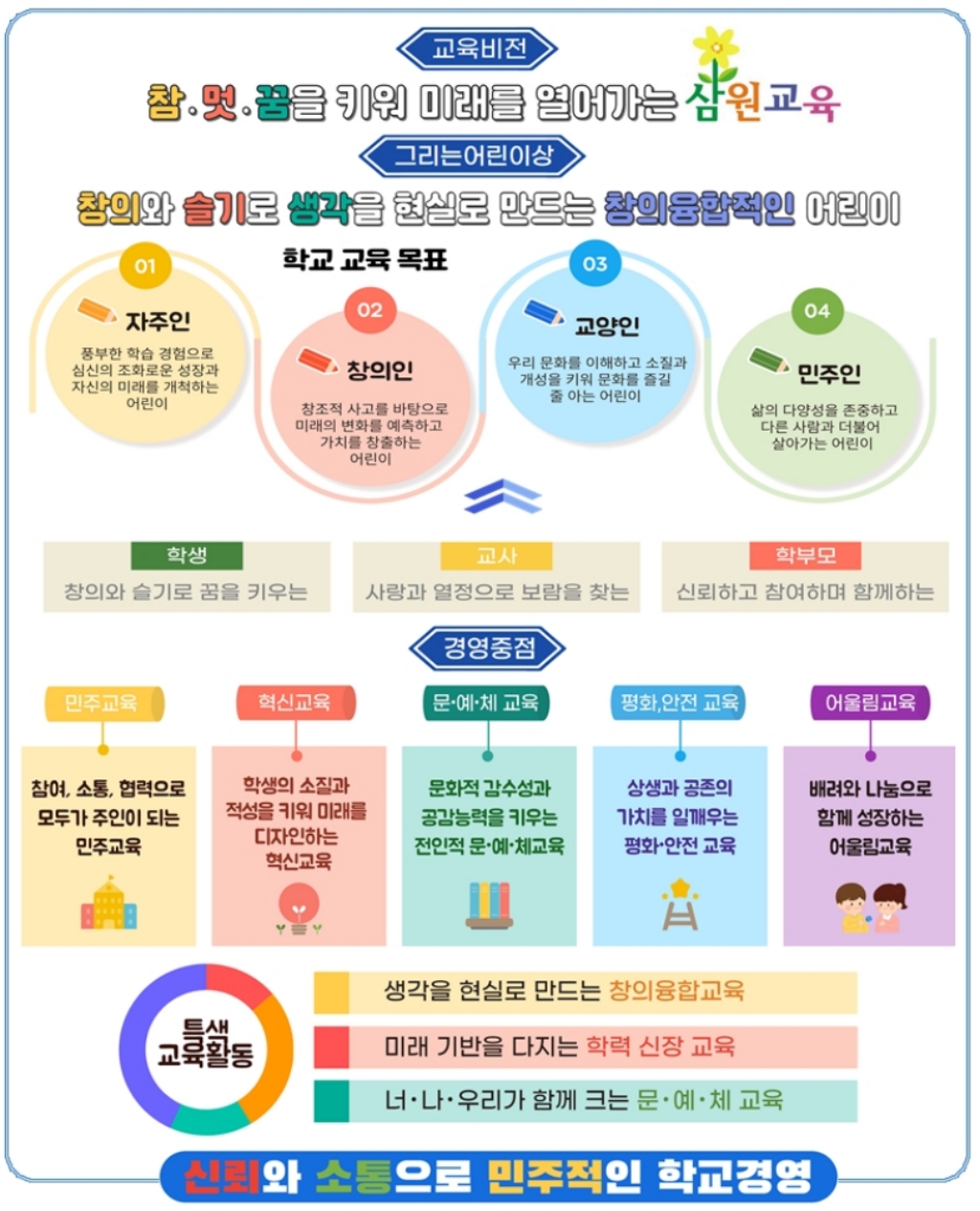 교육비전001