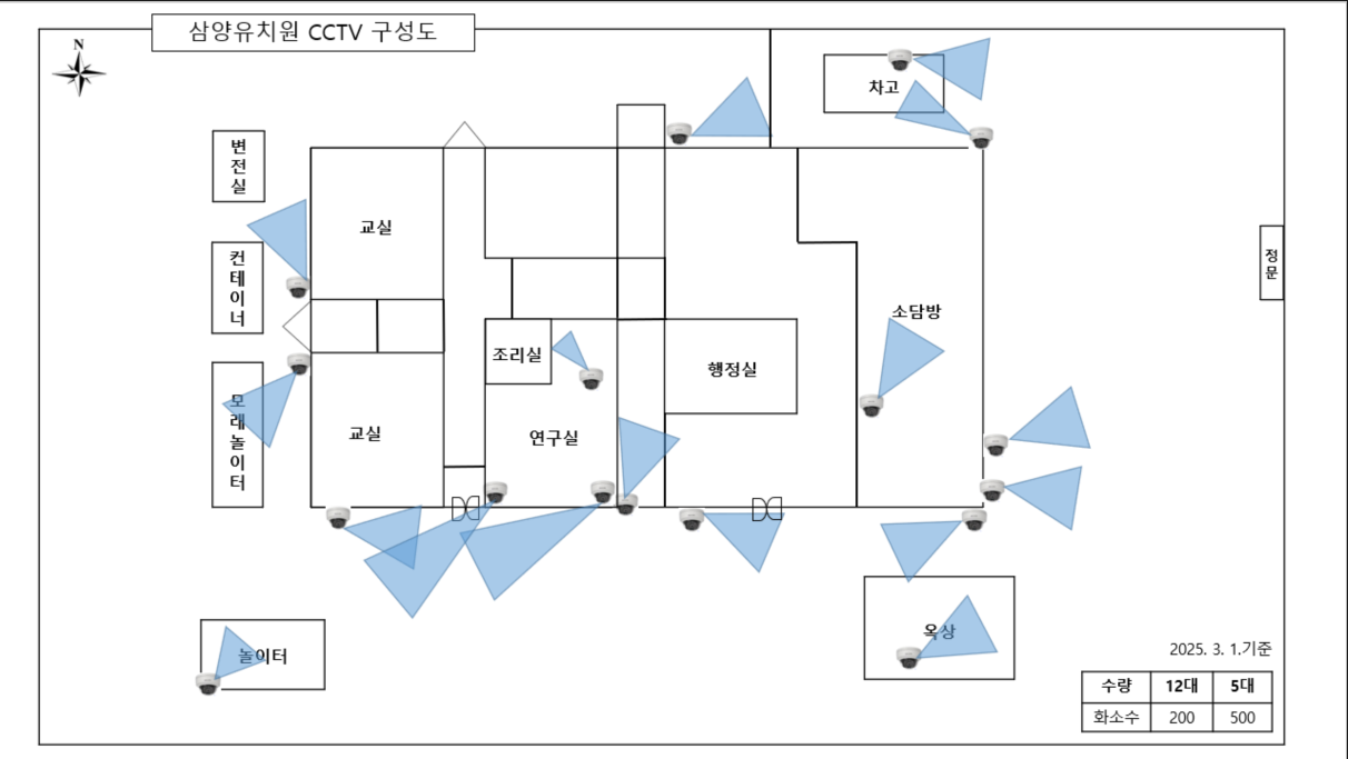 CCTV 배치도