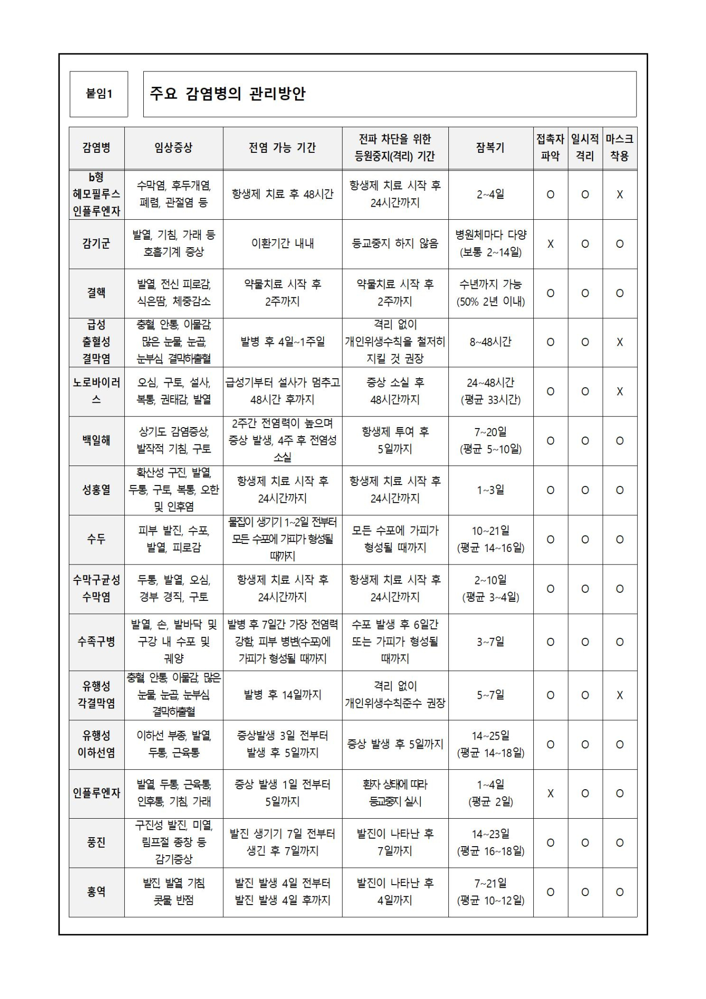 감염병002