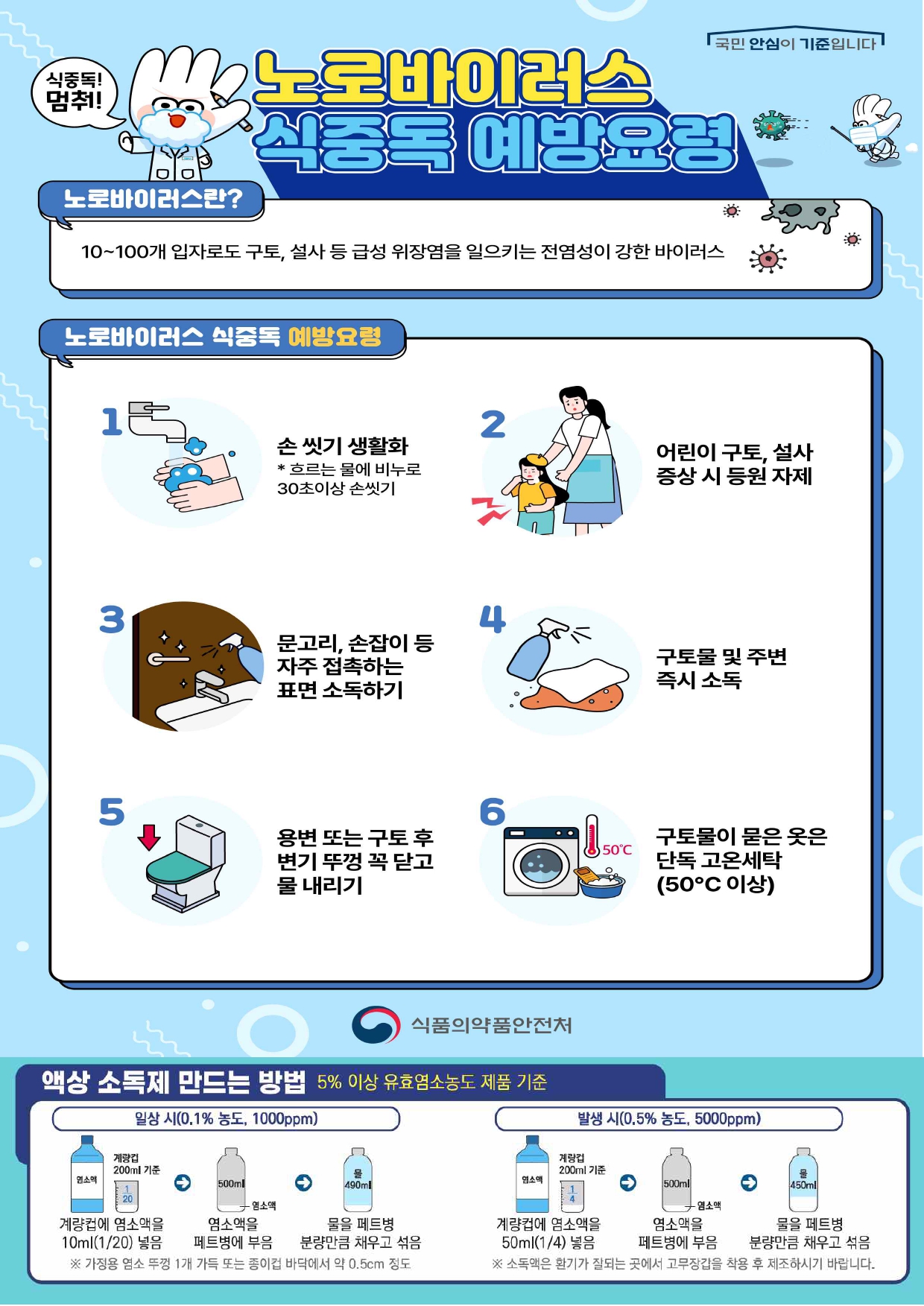 충청북도교육청 체육건강안전과_20250310)노로바이러스 예방 포스터_page-0001