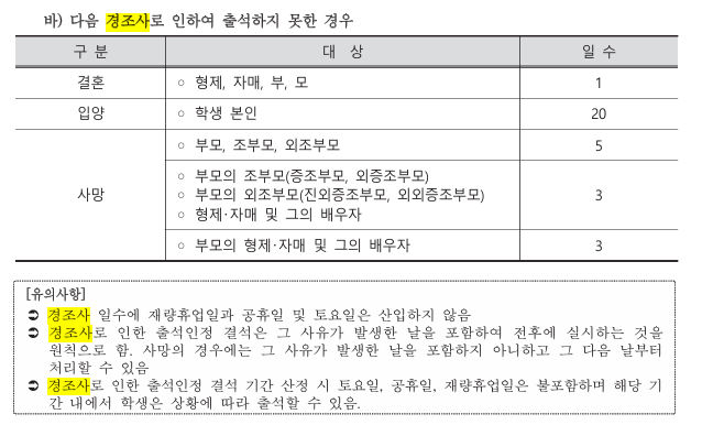 경조사 결석일수