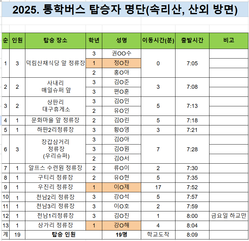 탑승자 명단(속리산,산외)