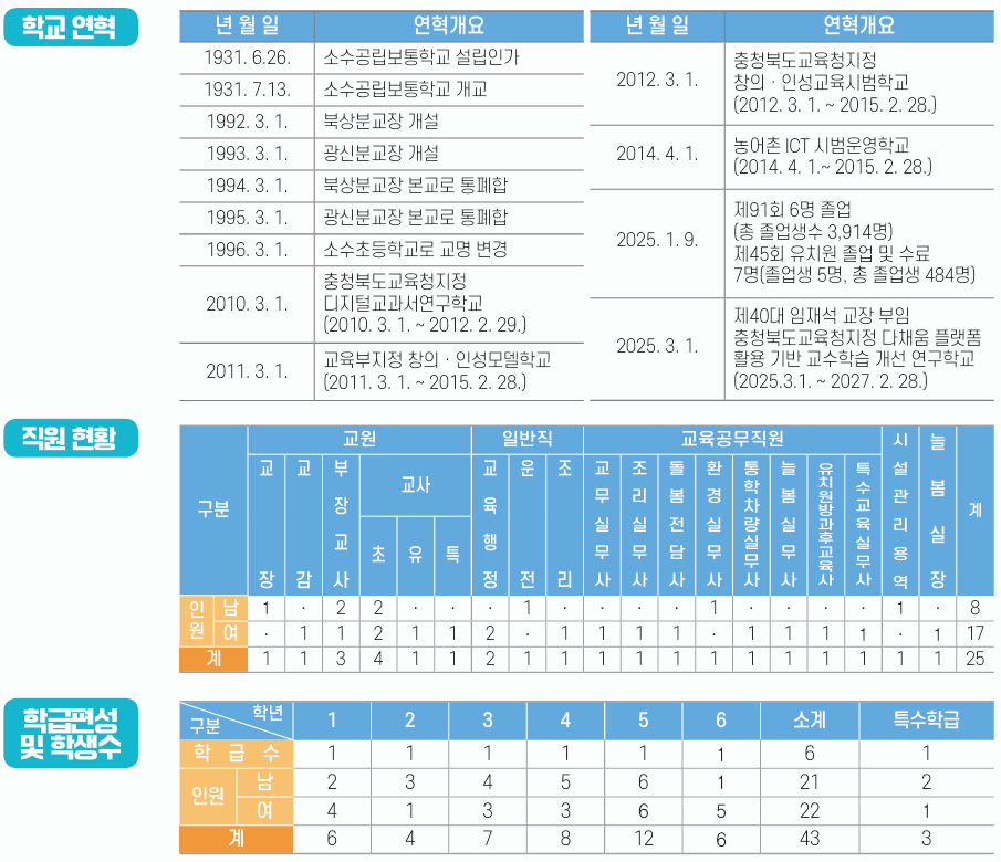 학교현황