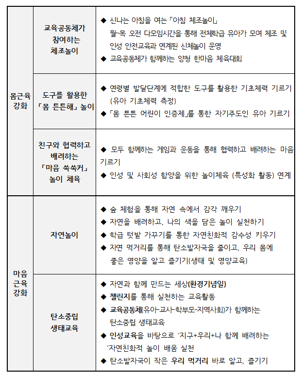 중점교육활동