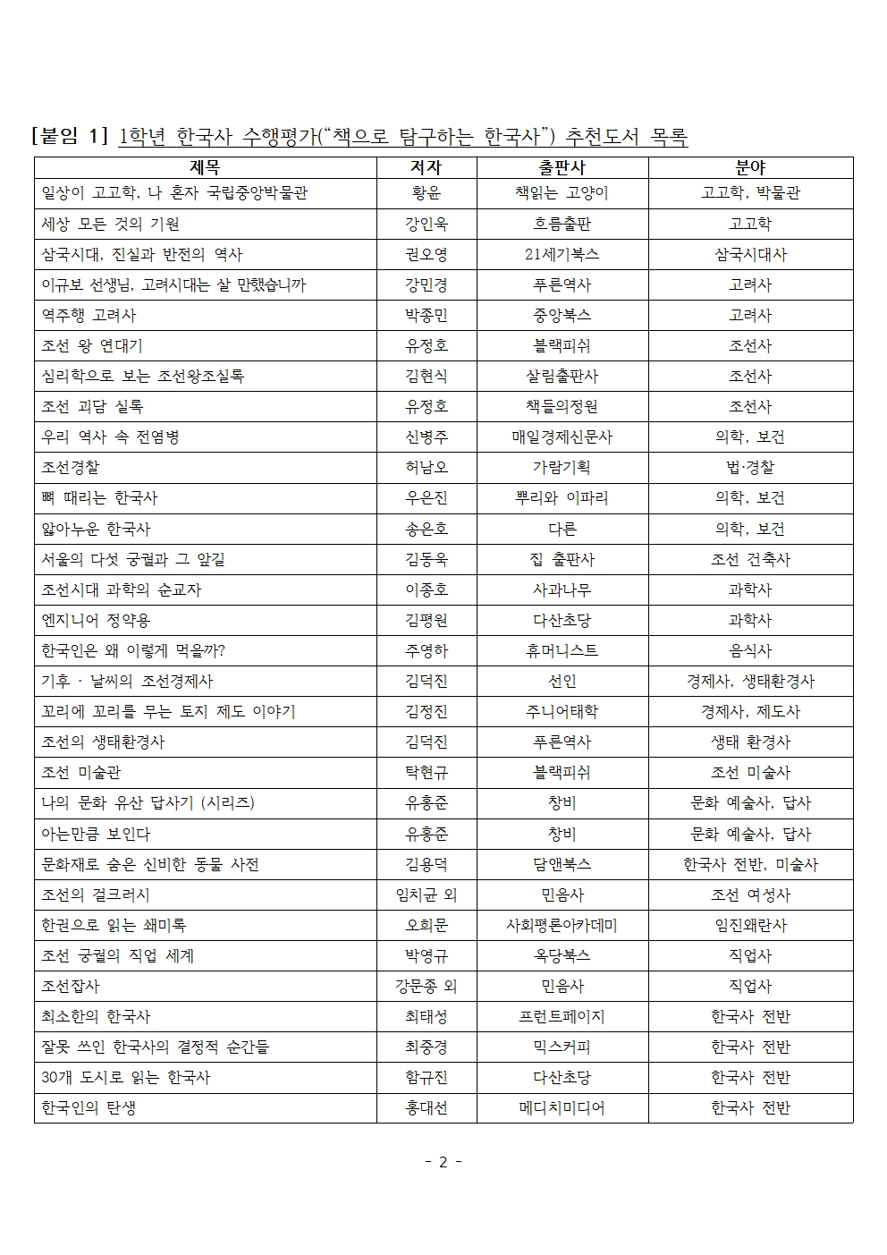 2025. 1학기 한국사 독서 수행 공지002