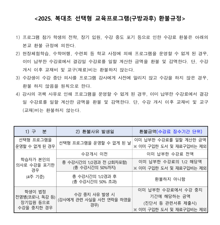 2025. 복대초 선택형 교육프로그램(구방과후) 환불규정
