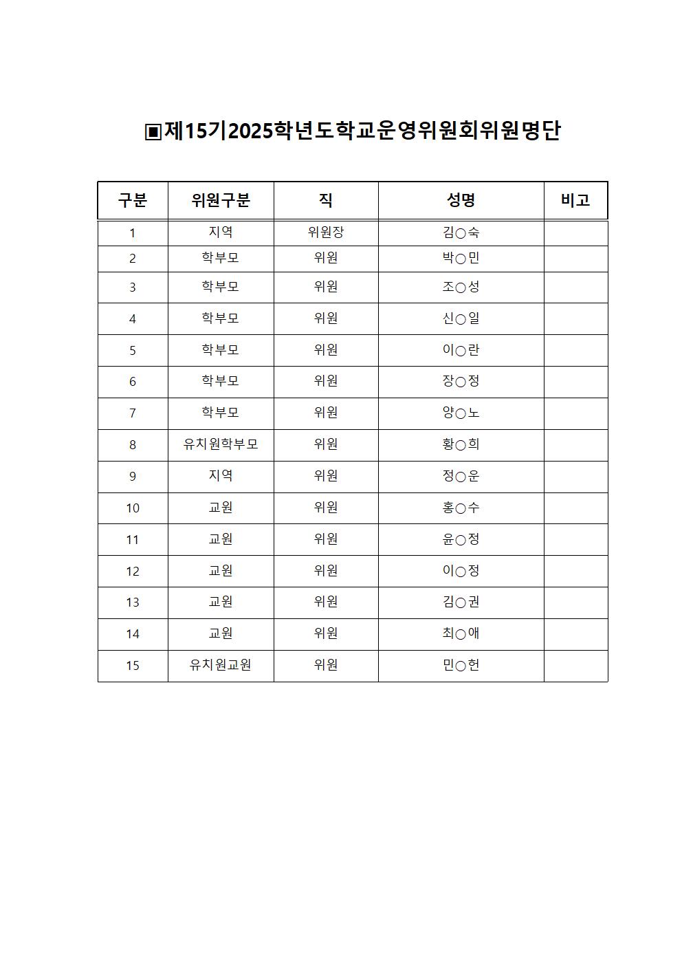 운영위원회명단001