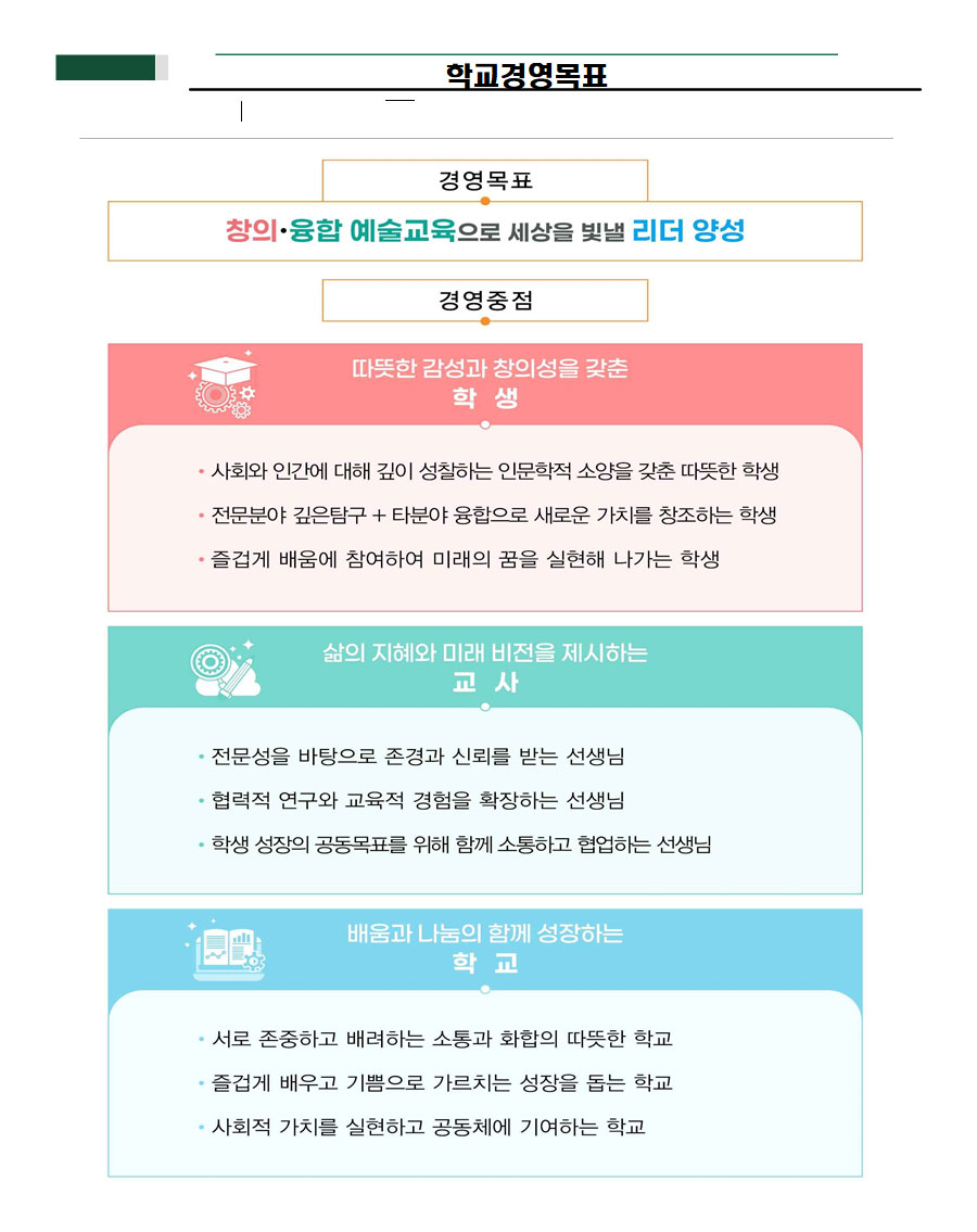 교육방향001